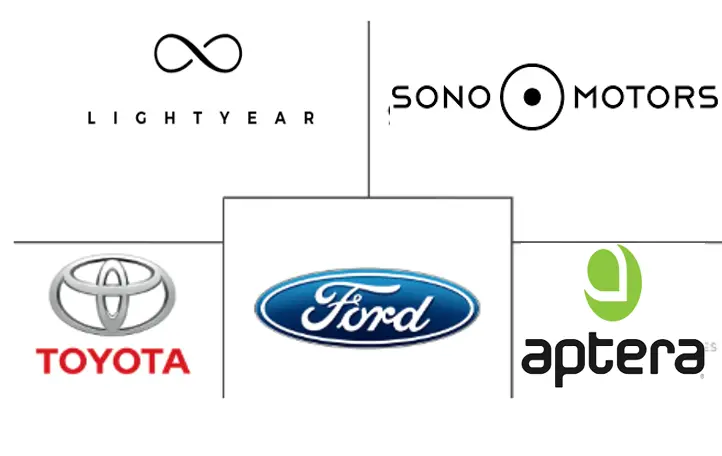 太阳能汽车市场规模和份额