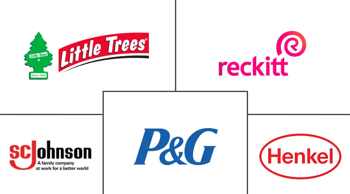 北美汽车空气清新剂市场规模及份额