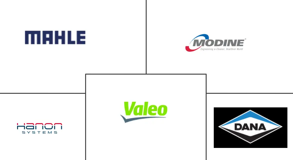 汽车增压空气冷却器市场规模和份额