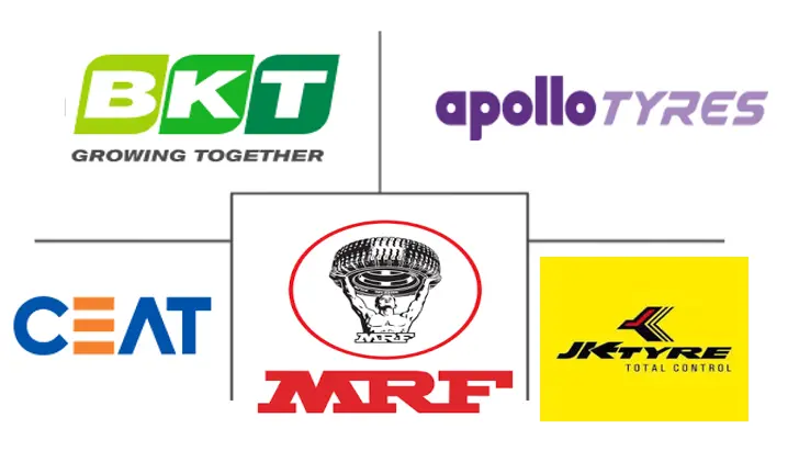 印度轮胎市场规模及份额