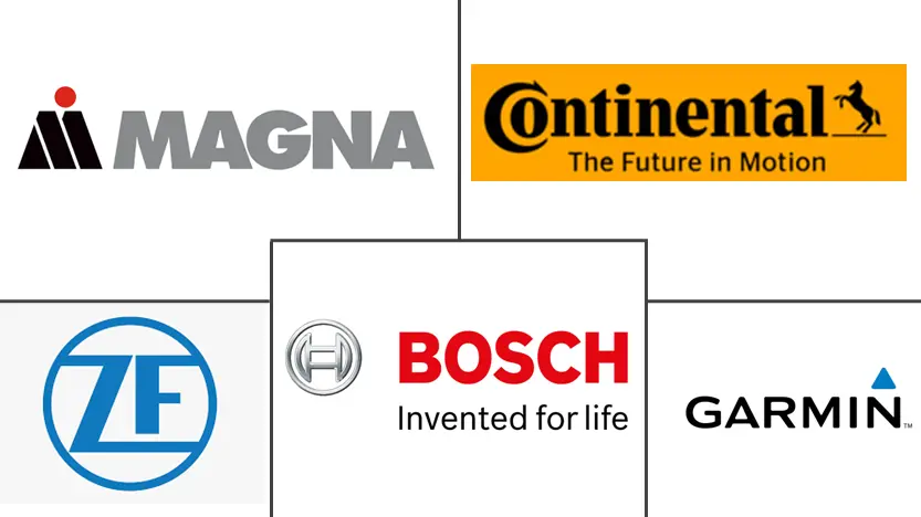 北美汽车摄像头市场规模