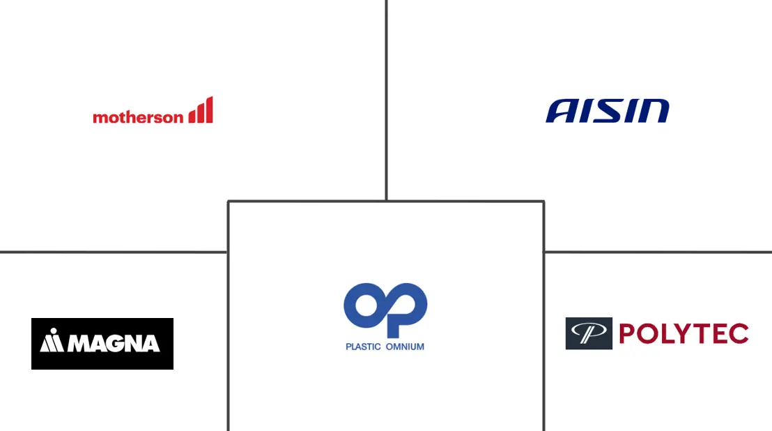 汽车主动扰流板市场规模及份额