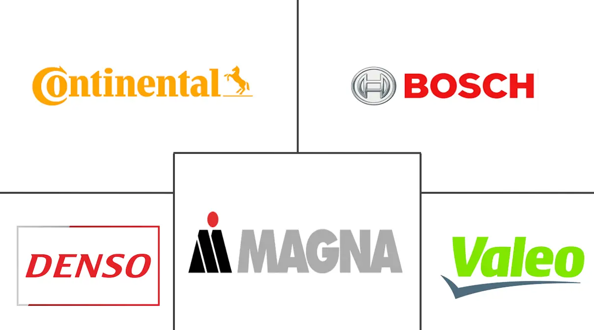 汽车环视系统市场规模和份额