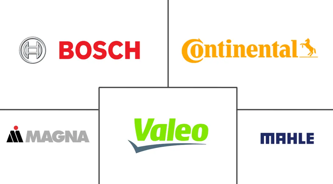 汽车主动车身面板市场规模及份额