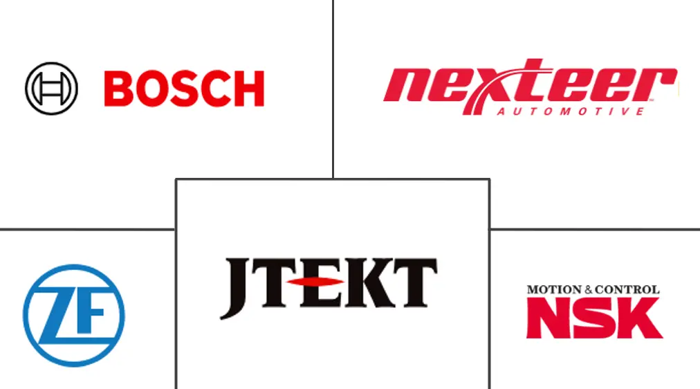 电动液压转向器市场规模