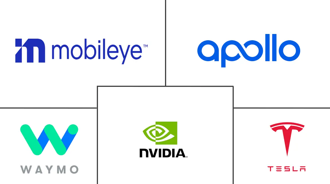 自动驾驶软件市场规模及份额