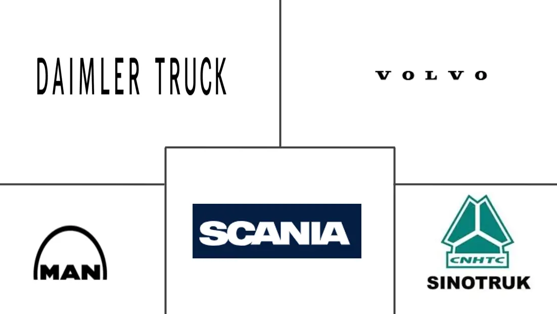 非洲重型卡车市场规模及份额