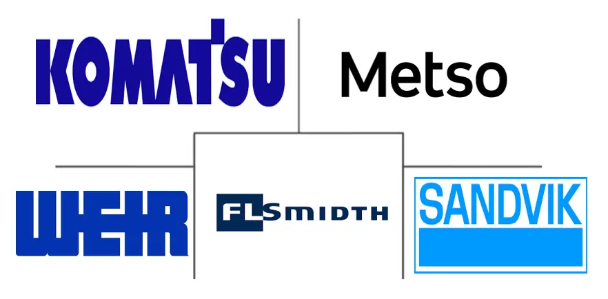 阿根廷选矿设备市场规模及份额