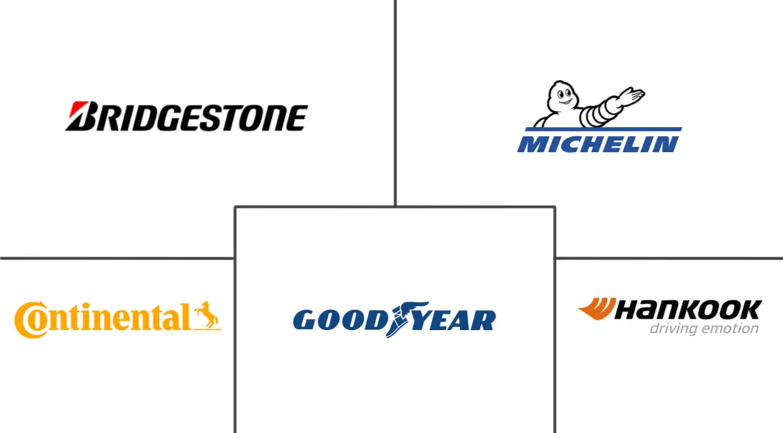 美国轮胎市场规模及份额