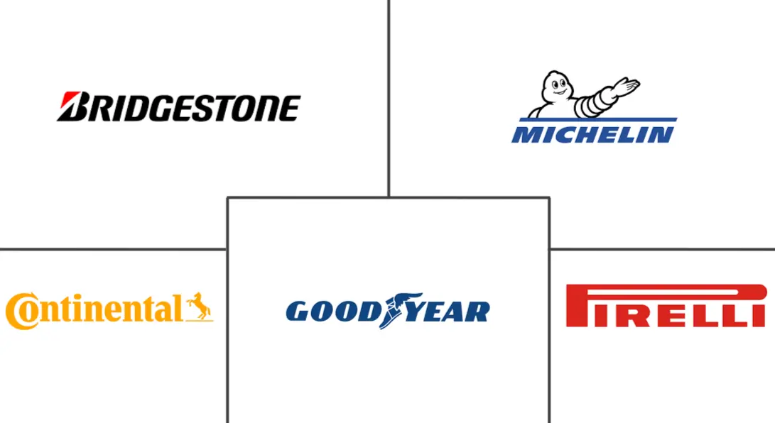 智能轮胎市场规模及份额