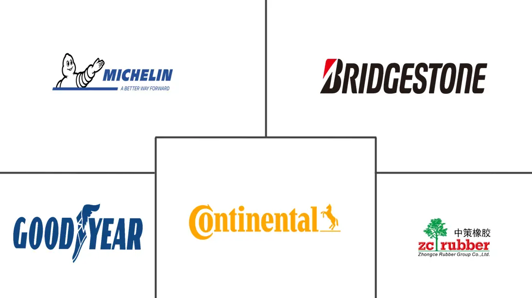 非洲轮胎市场规模及份额
