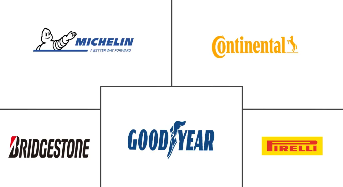 欧洲轮胎市场规模及份额