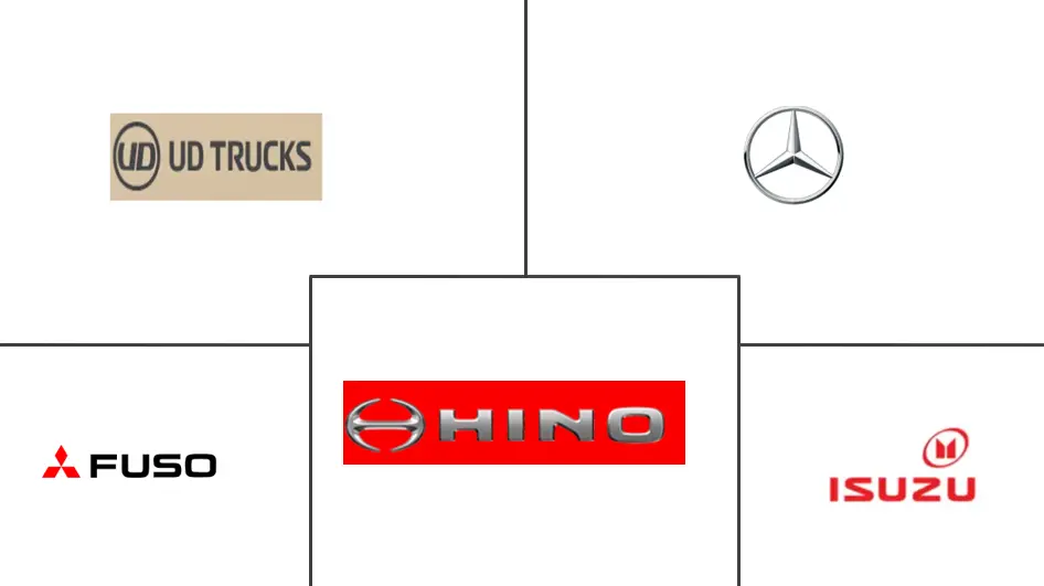 印尼商用车市场规模及份额