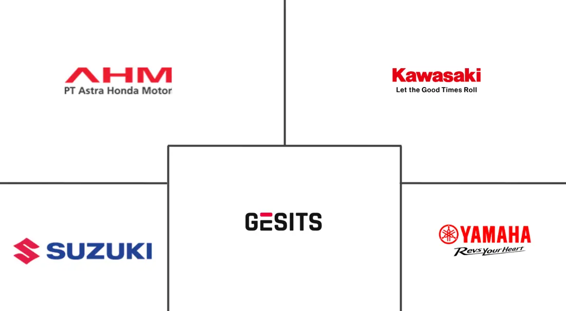 印度尼西亚两轮车市场规模和份额