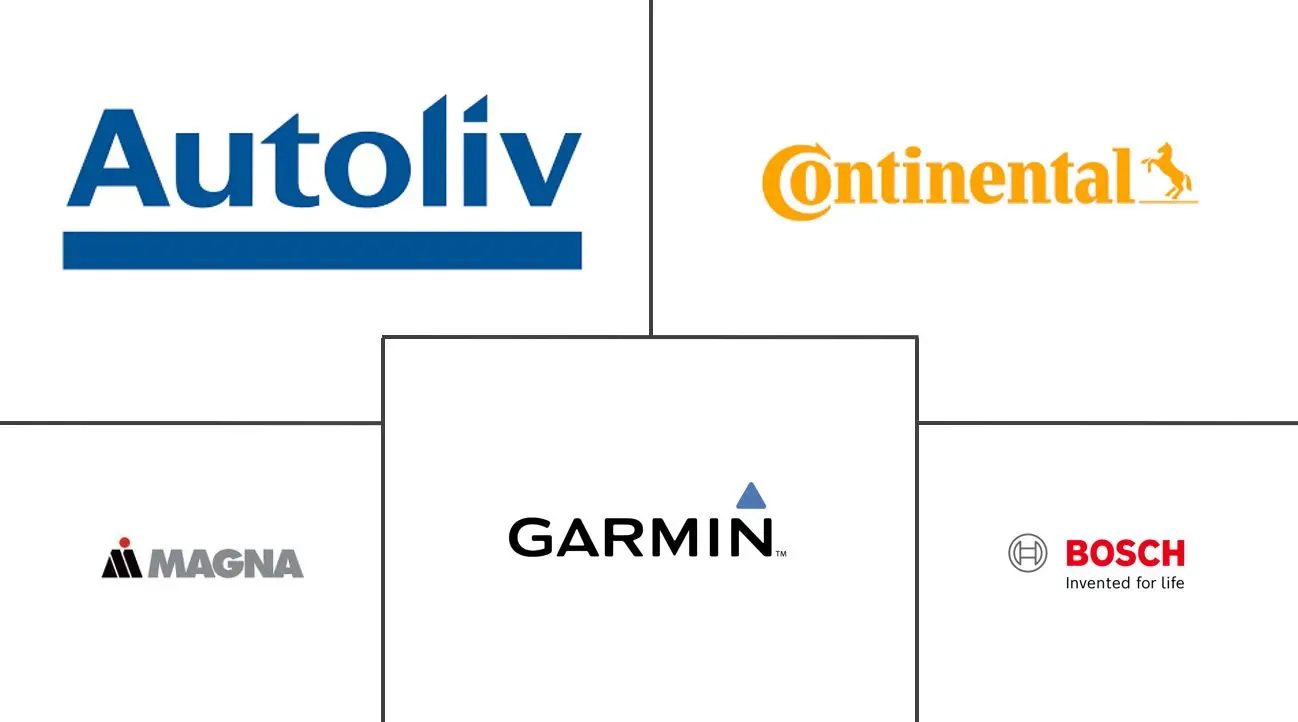 MEA 汽车摄像头市场规模