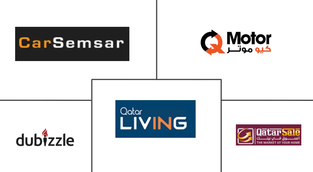 卡塔尔二手车市场规模和份额