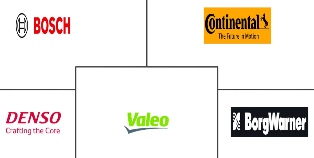 汽车发动机管理系统市场规模