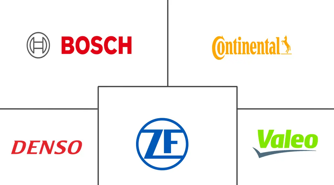 印度汽车高级驾驶员辅助系统市场规模和份额分析