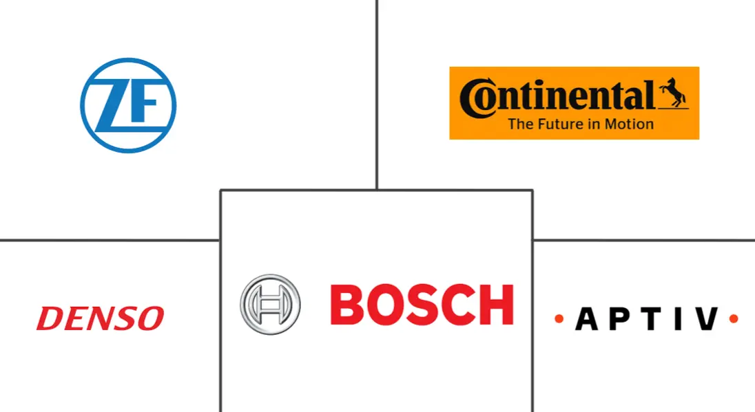 汽车电子控制单元市场规模及份额