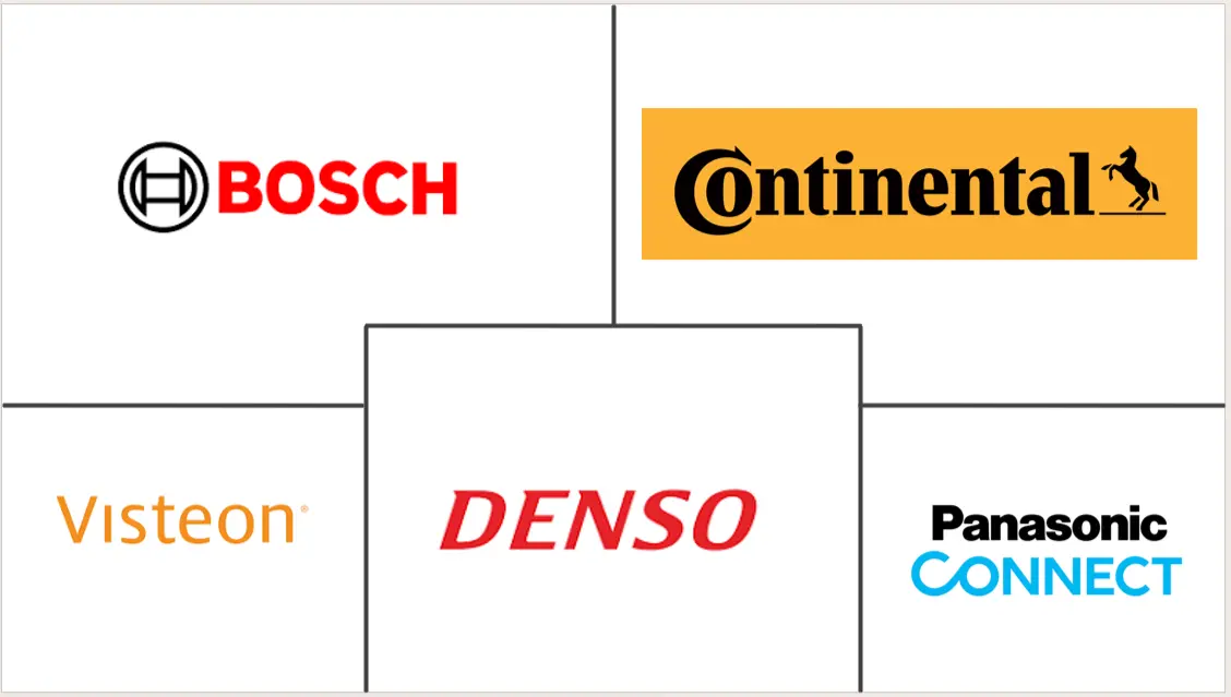 汽车增强现实市场规模和份额