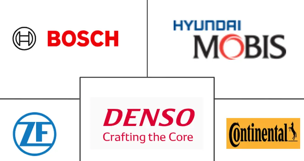 汽车零部件市场规模及份额