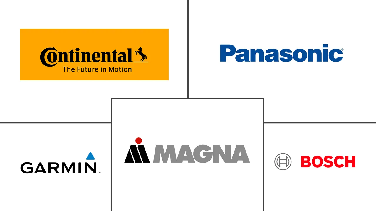 车载摄像头市场规模及份额