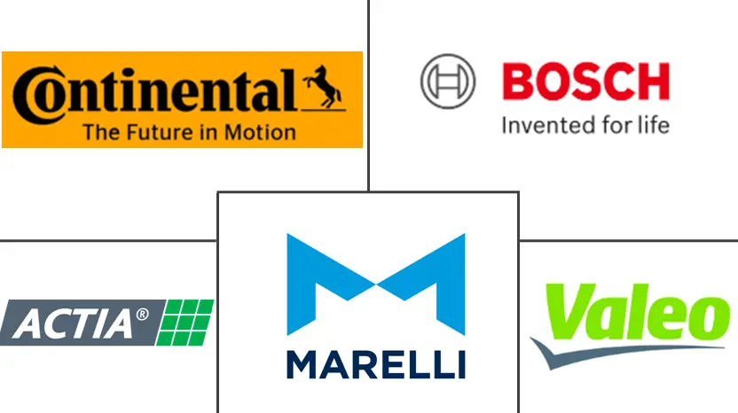 欧洲汽车远程信息处理市场规模