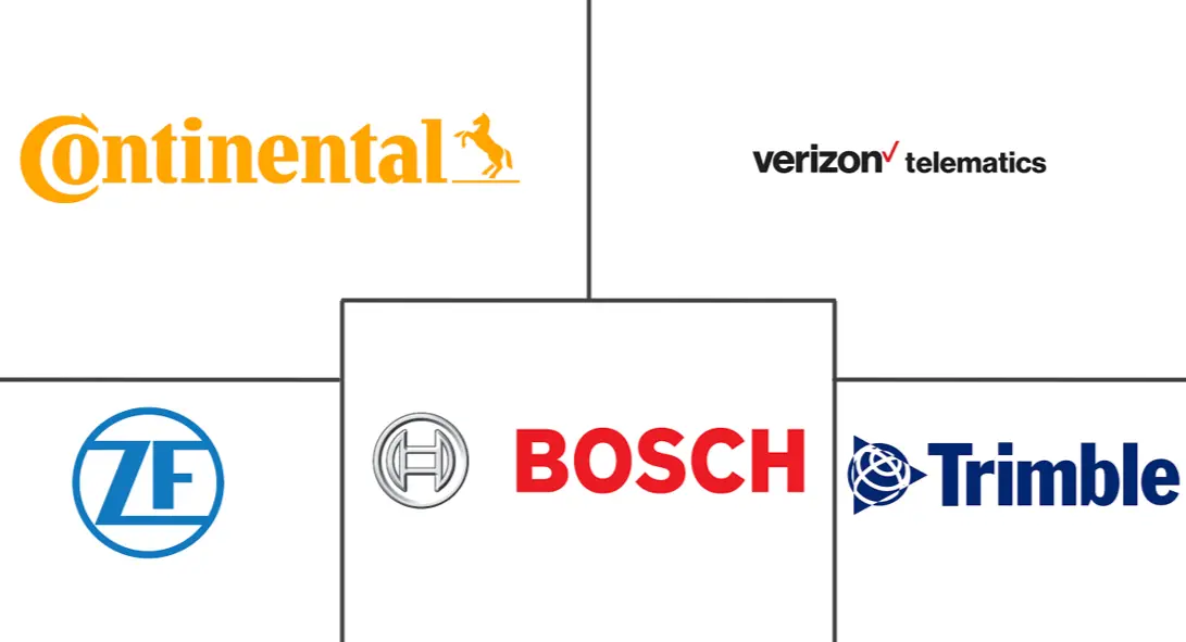 汽车远程诊断市场规模和份额