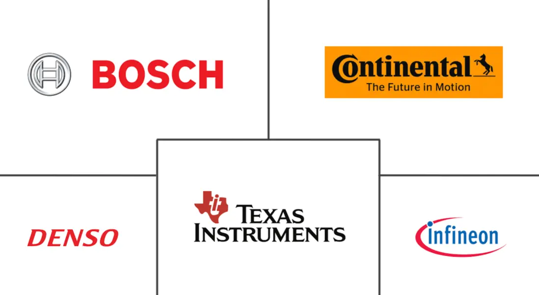 美国汽车传感器市场规模及份额