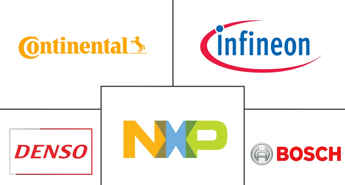 汽车传感器市场规模和份额