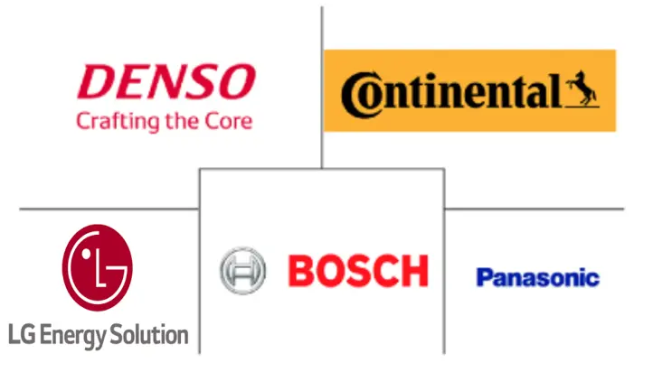 欧洲电动汽车电池管理系统市场规模和份额分析