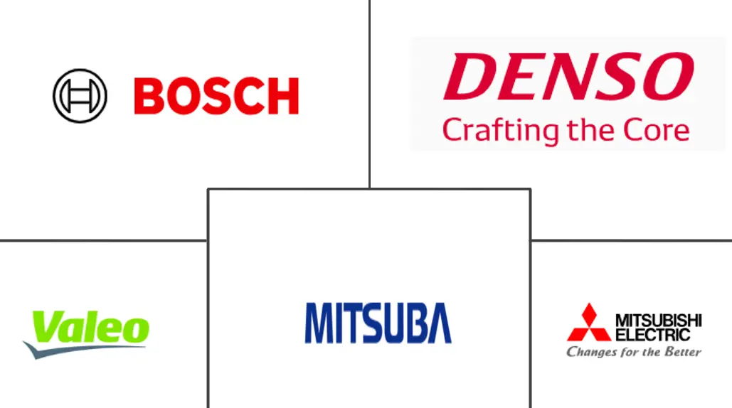 汽车起动电机市场规模