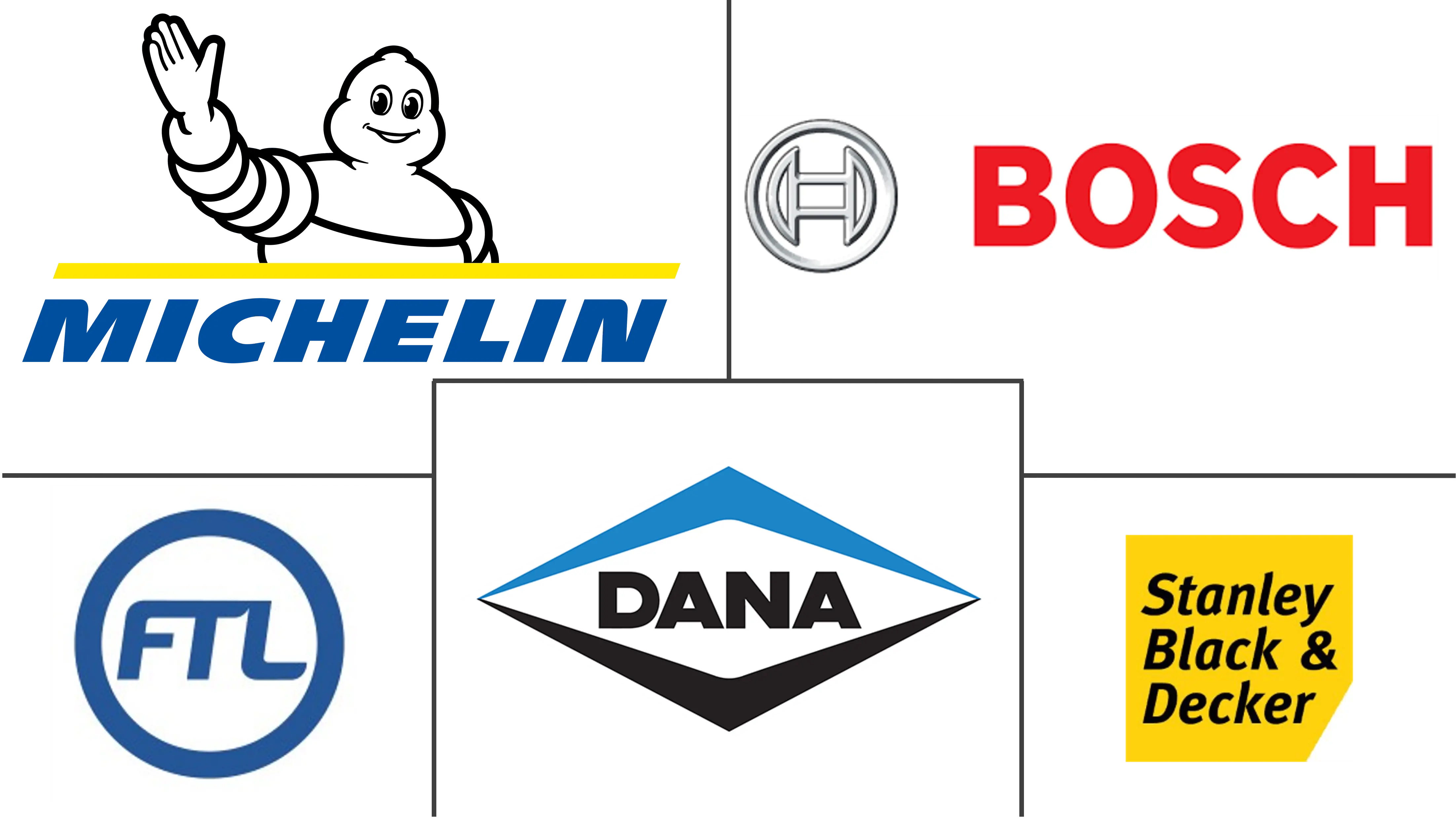 汽车轮胎充气机市场规模