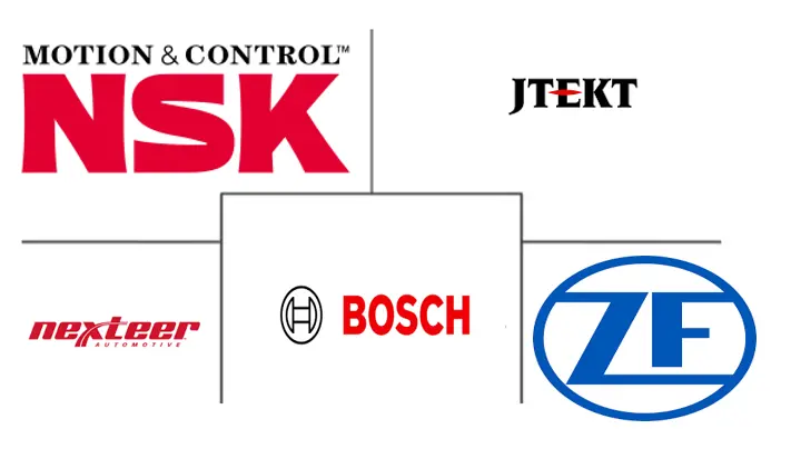 商用车主动动力转向市场规模及份额