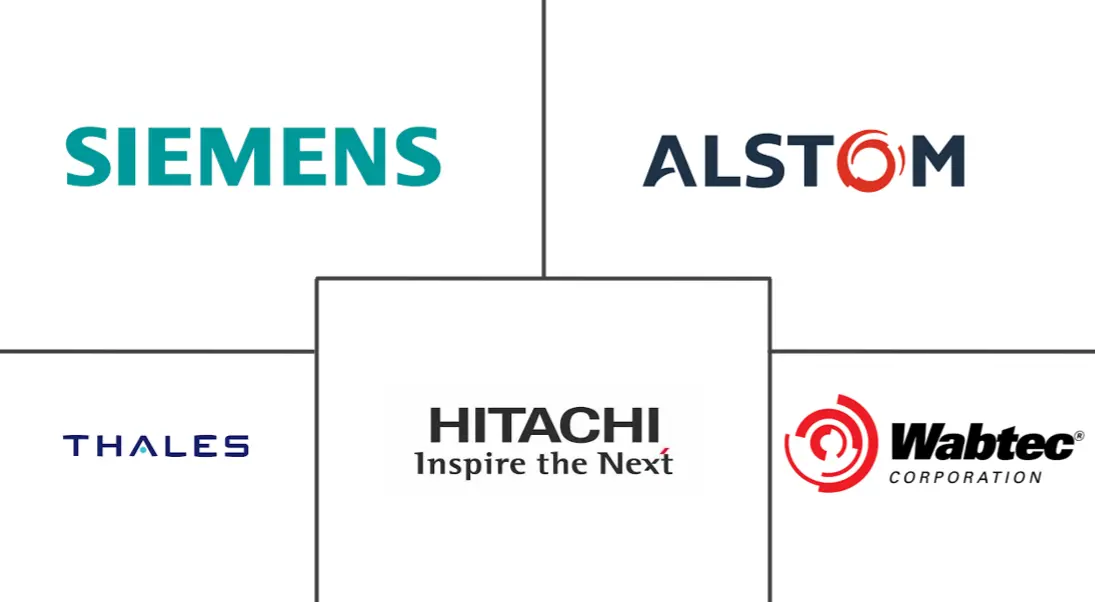 互联铁路市场规模和份额