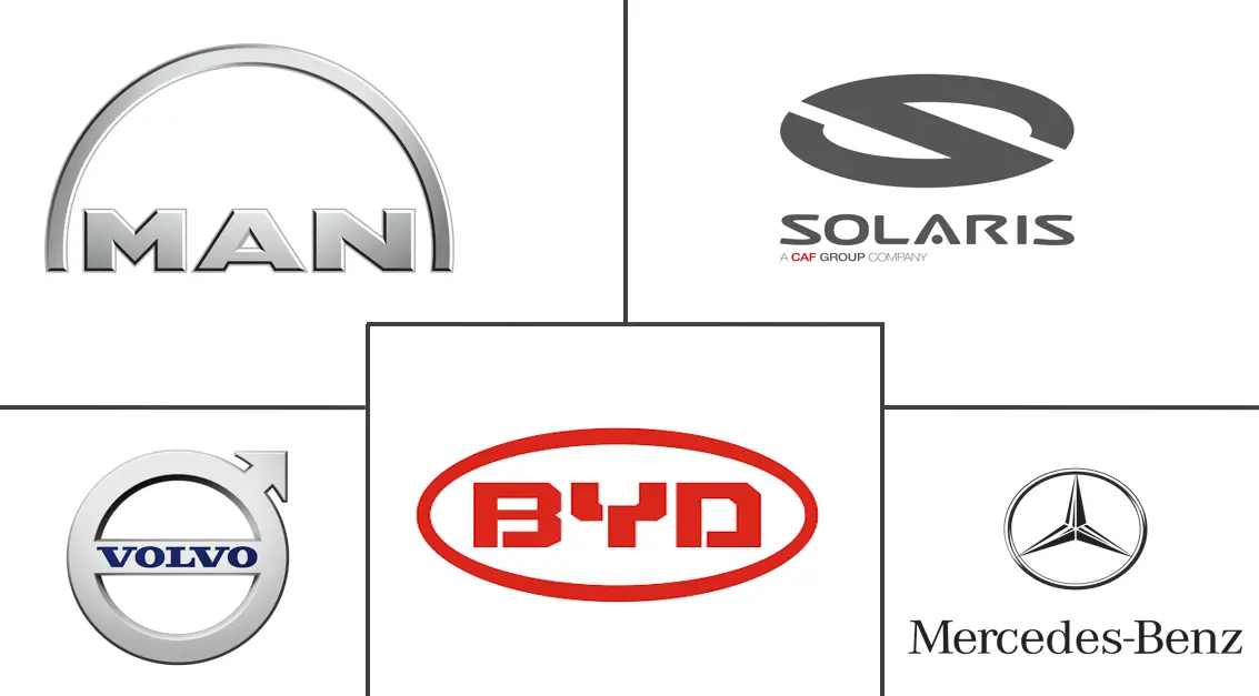 欧洲电动客车市场规模及份额