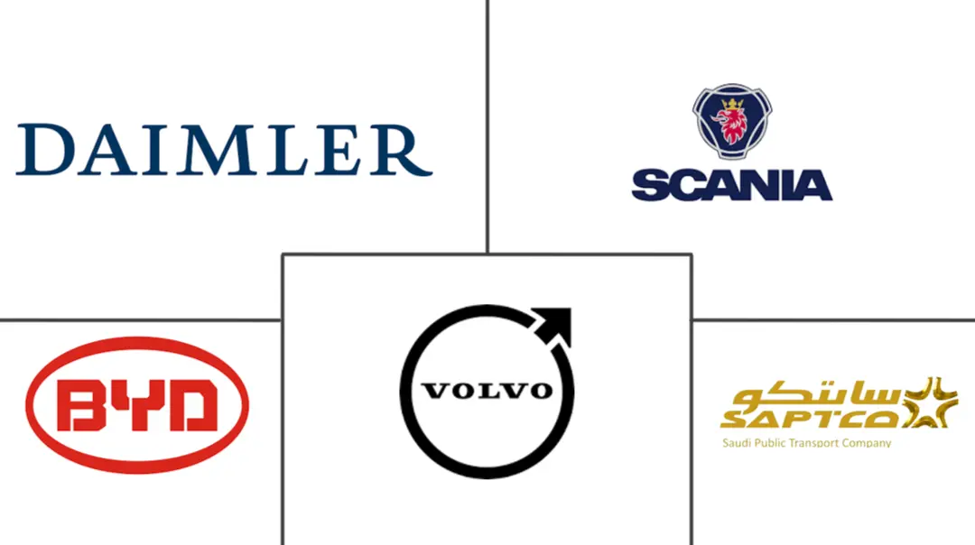 沙特阿拉伯客车市场规模和份额