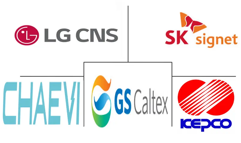 韩国电动汽车充电即服务市场规模及份额