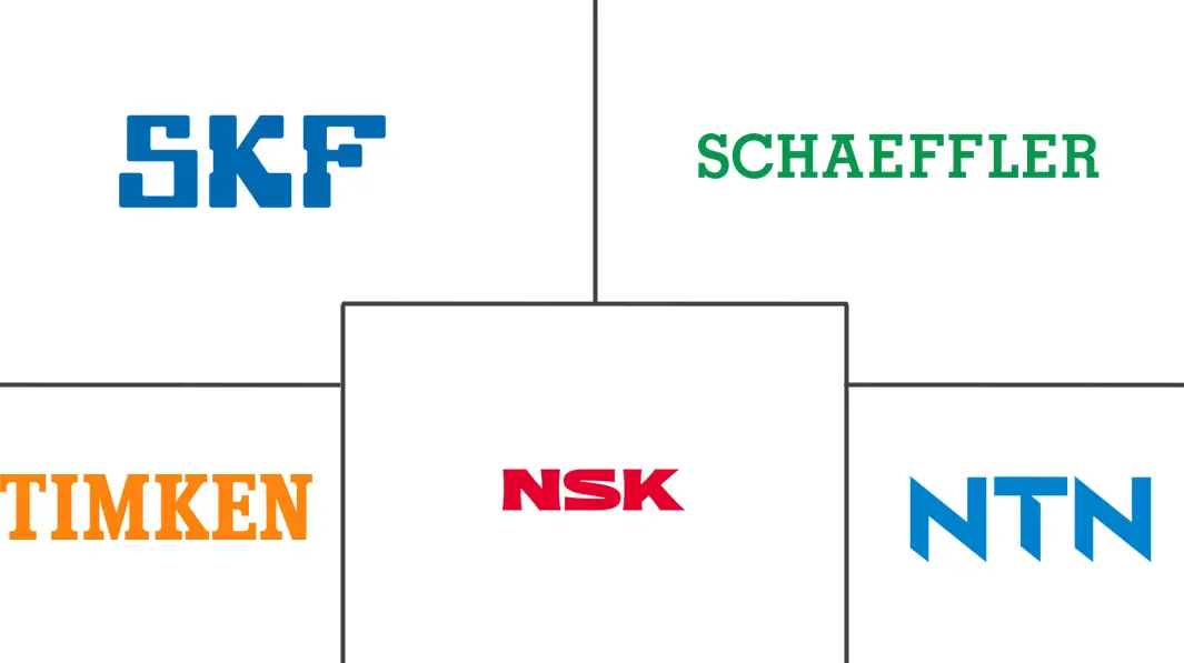 滑动轴承市场规模及份额