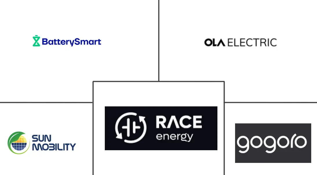 印度电动两轮车电池更换市场规模和份额分析