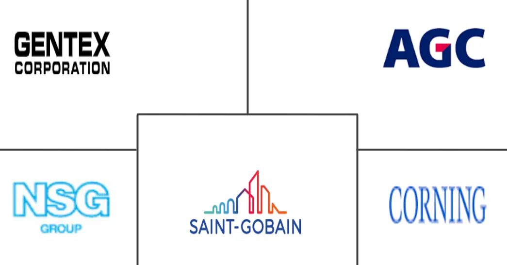 汽车智能玻璃市场规模及份额