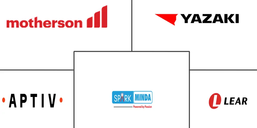 印度汽车线束市场规模及份额