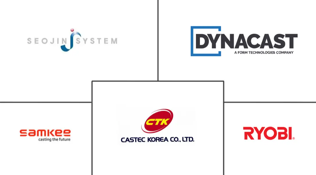 韩国压铸市场规模及份额