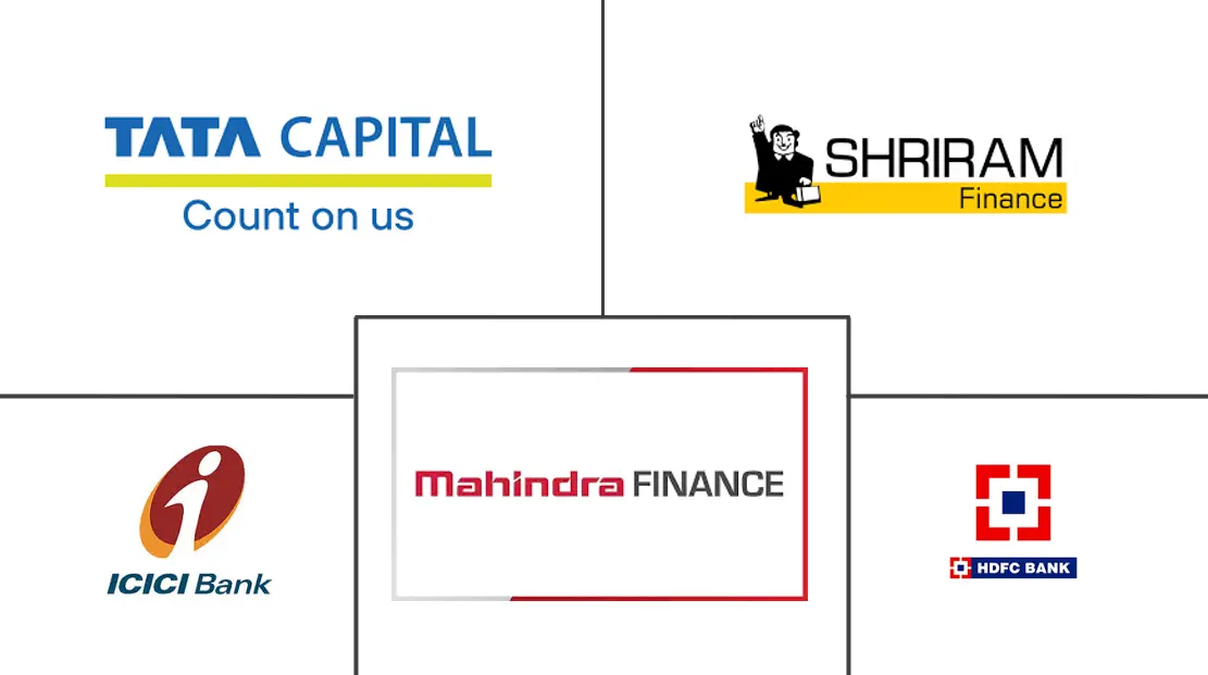 印度商用车融资市场规模及份额