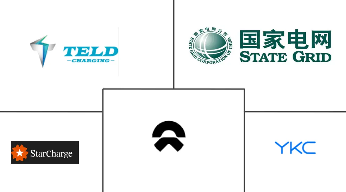 中国电动汽车充电服务市场规模及份额