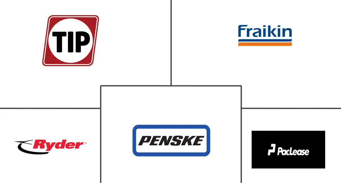 欧洲中重型卡车租赁市场规模及份额