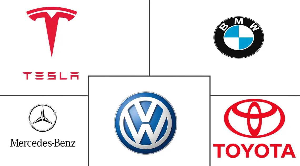 北美豪华车市场规模及份额