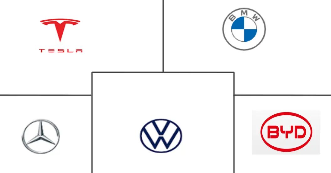 豪华电动汽车市场规模和份额