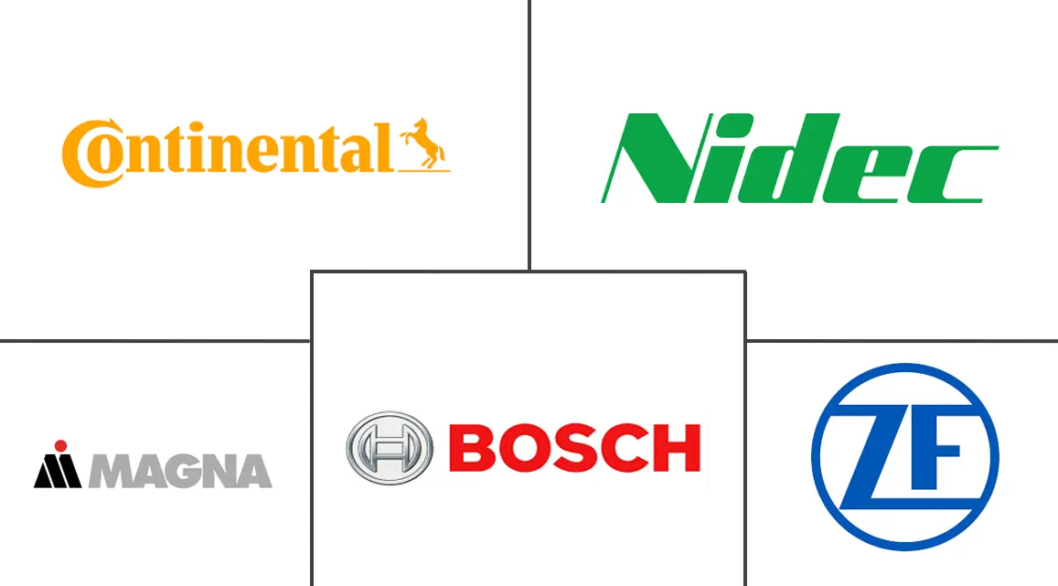 电动汽车智能电驱动市场规模及份额