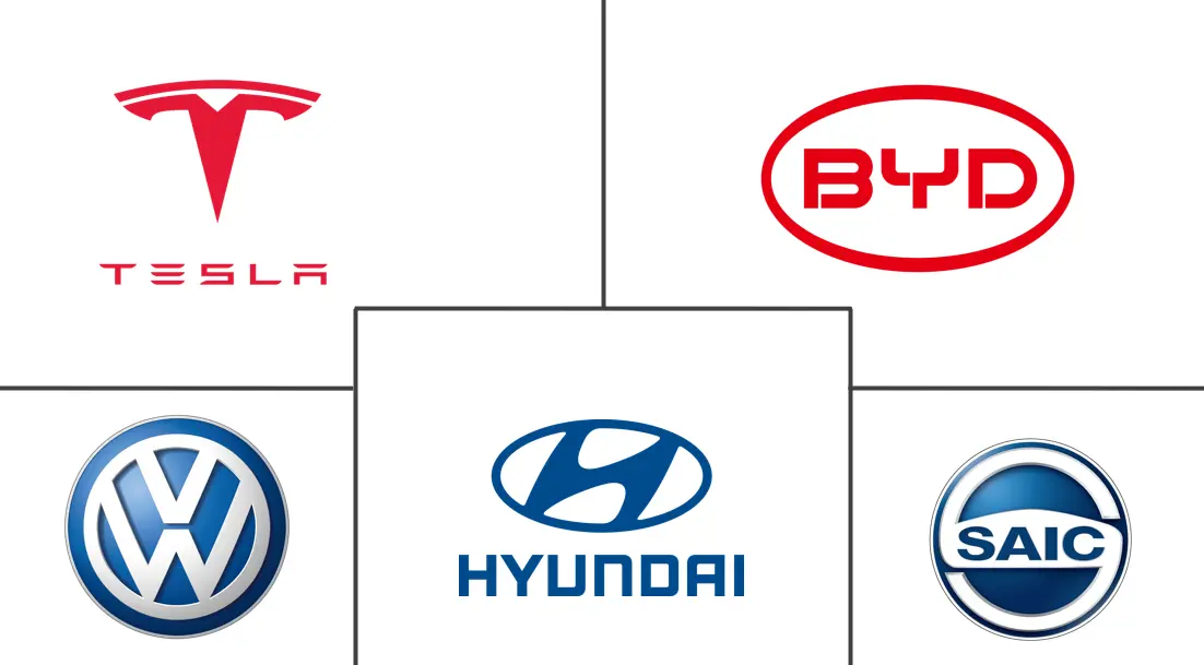 电动SUV市场规模及份额